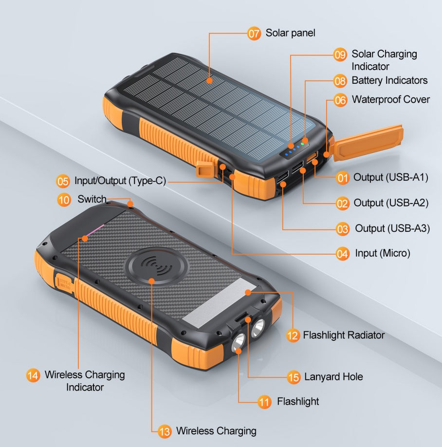 20,000mAh Solar Power Bank - Wireless Charging, 3 USB-C, IP67