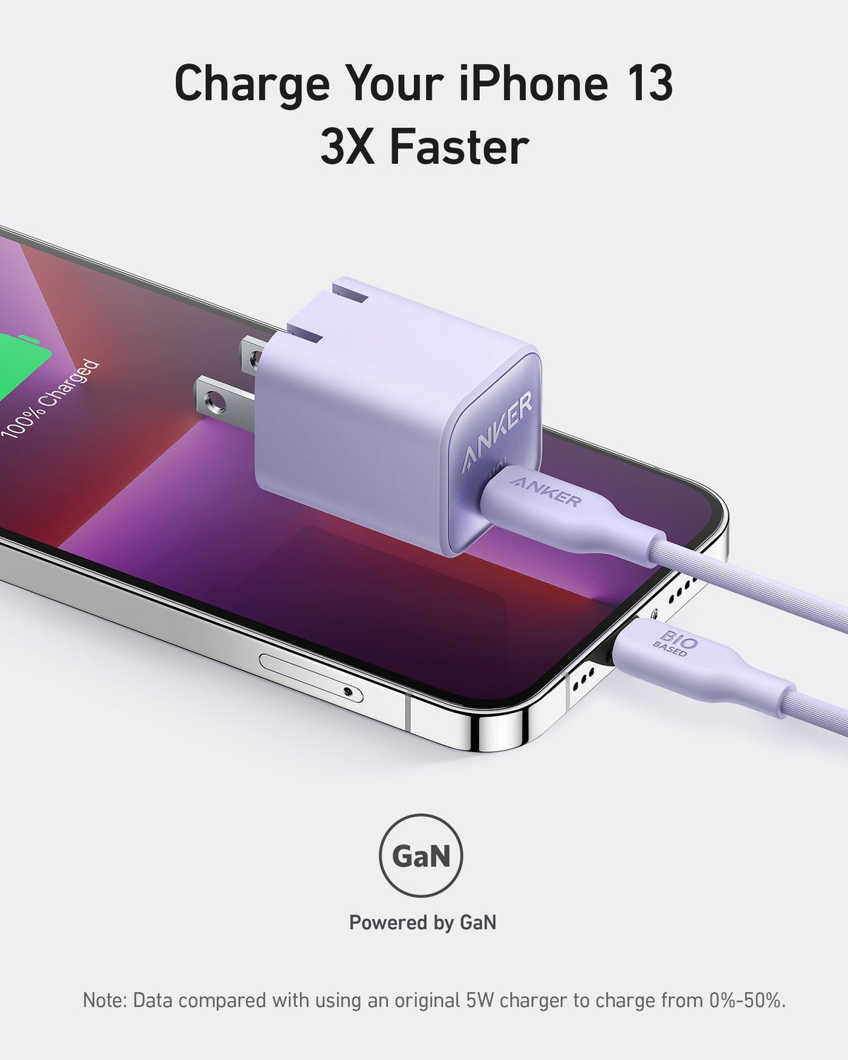 Anker Nano Charger (30W) - Compact GaN Fast Charger
