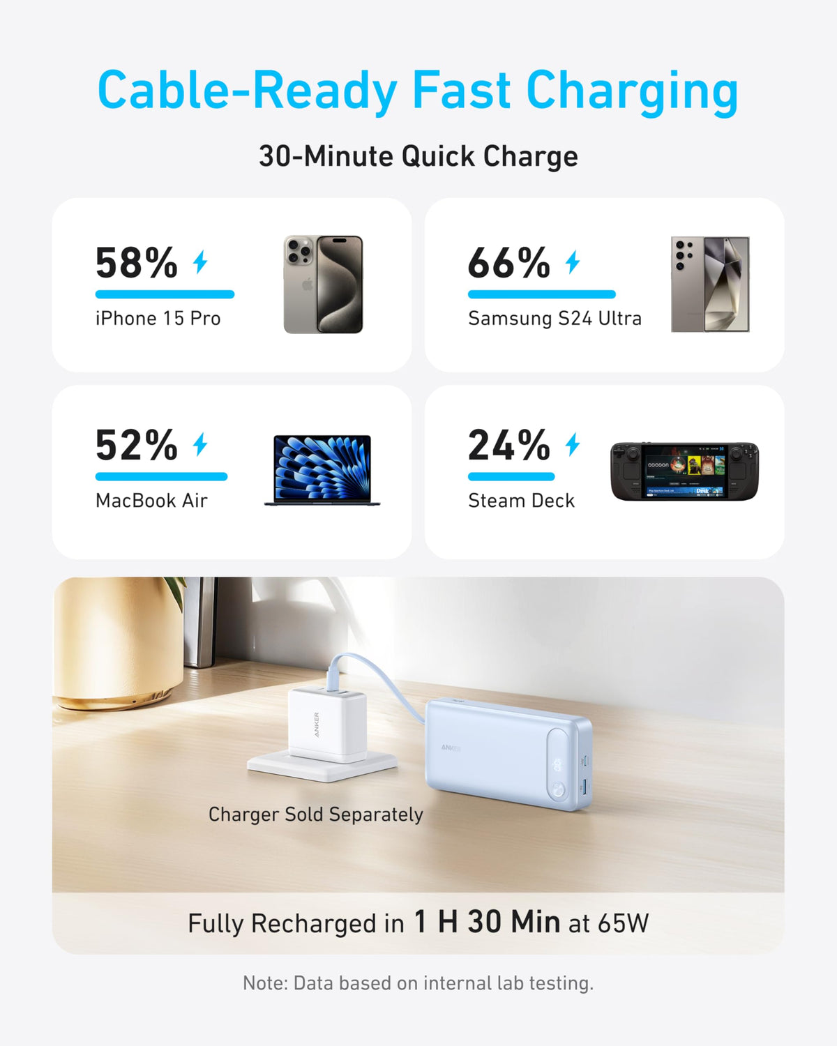 Anker Power Bank (20K, 87W) - Built-In USB-C Cable