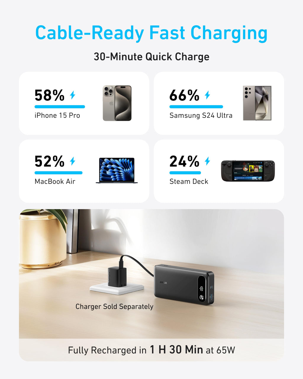 Anker Power Bank (20K, 87W) - Built-In USB-C Cable
